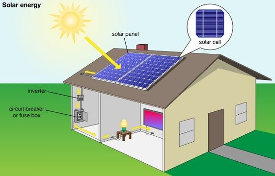 Off Grid 300W Solar Power Home Kits Pembangkit Listrik Tenaga Surya