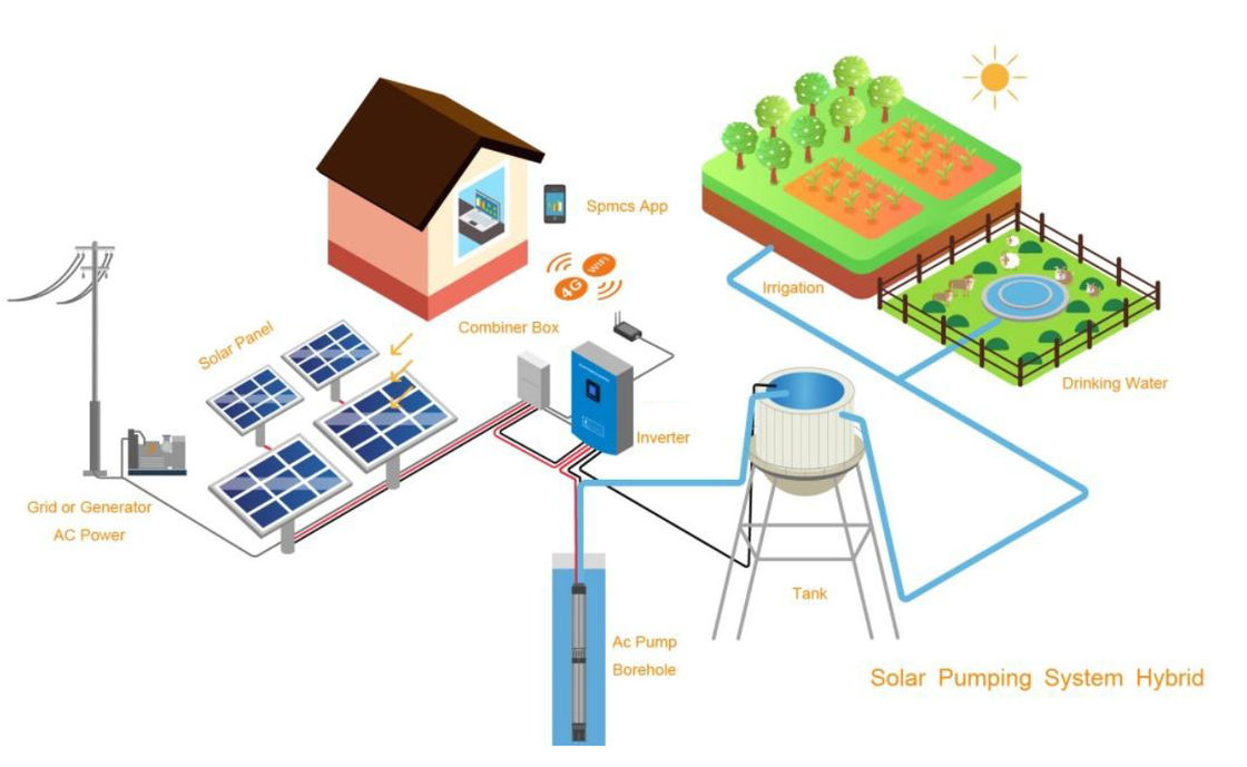 DC Power Brushless Solar Water Pumping System Untuk Lokasi Pedesaan